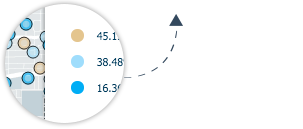 Analyze Report