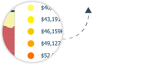 Analyze Report